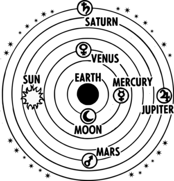 Earth Geocentric Jupiter Mars 